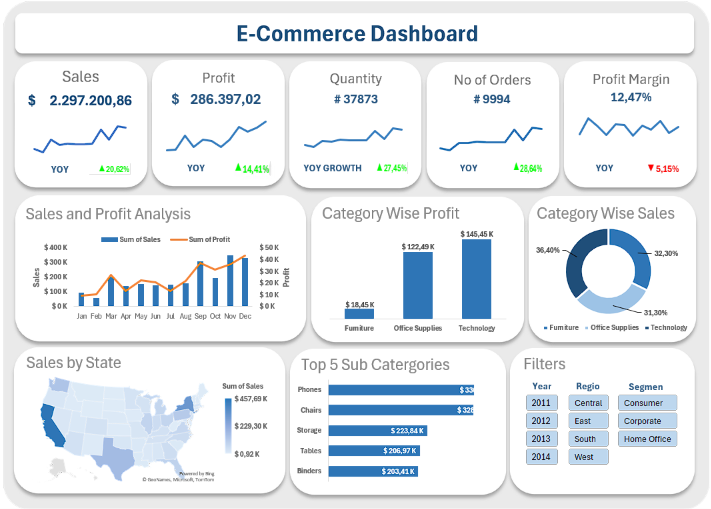 E-Commerce Dashboard