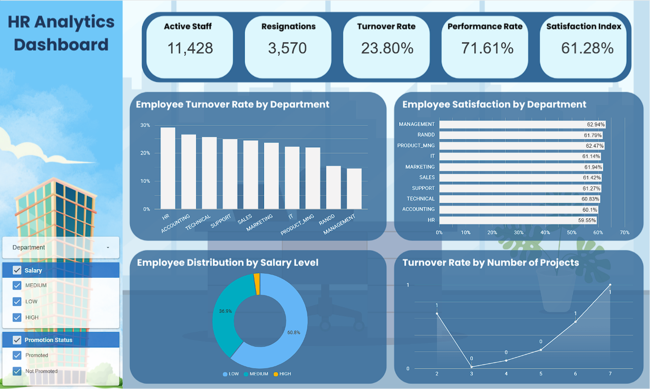 HR Analytics Dashboard