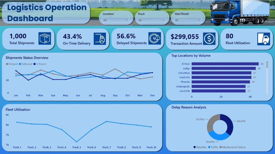 Logistics Operation Dashboard
